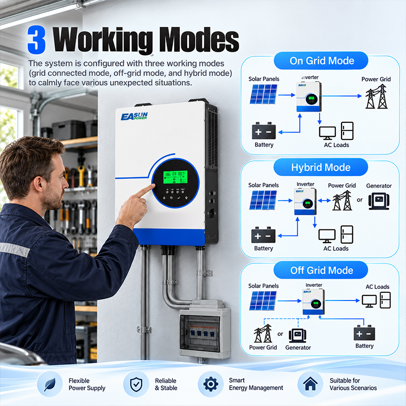 EASUN POWER 6300W Hybrid Solar - огляд і ціна Grid Tie Inverter Limiter 2000W